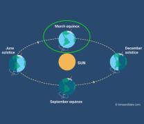 CLDC: Saturday Science Lab - Spring Equinox